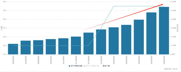 配资业务 规模破3200亿！首批科创债ETF将上报，债市或迎来新成员